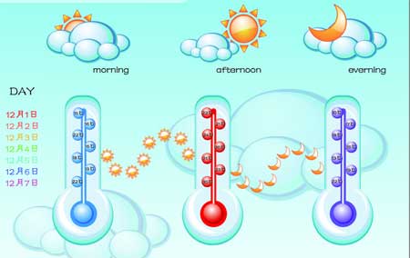 氣溫影響書(shū)刊裝訂熱熔膠的性能表現(xiàn)