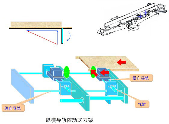封邊條前后端余量鋸切機(jī)構(gòu)