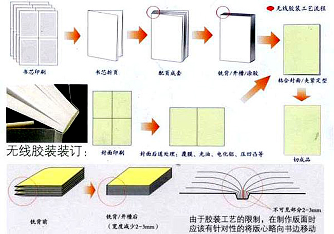 用熱熔膠把文件裝訂成冊(cè)的方法和步驟